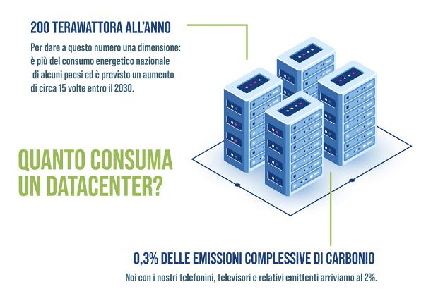 Consumi Datacenter